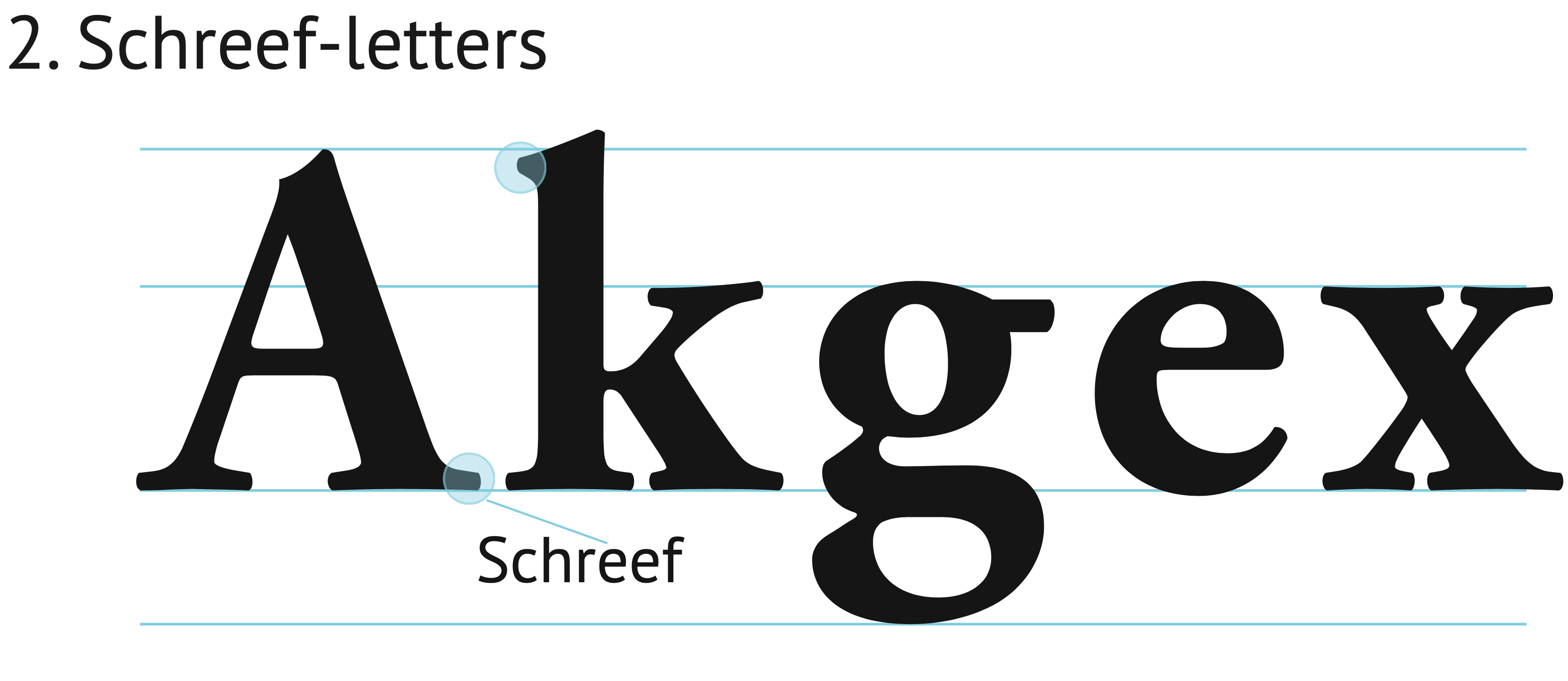 Soort letters